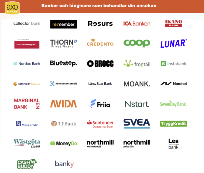 Axo finans vilka banker? Hur går Axo finans tillväga med kreditupplysningar och uc?